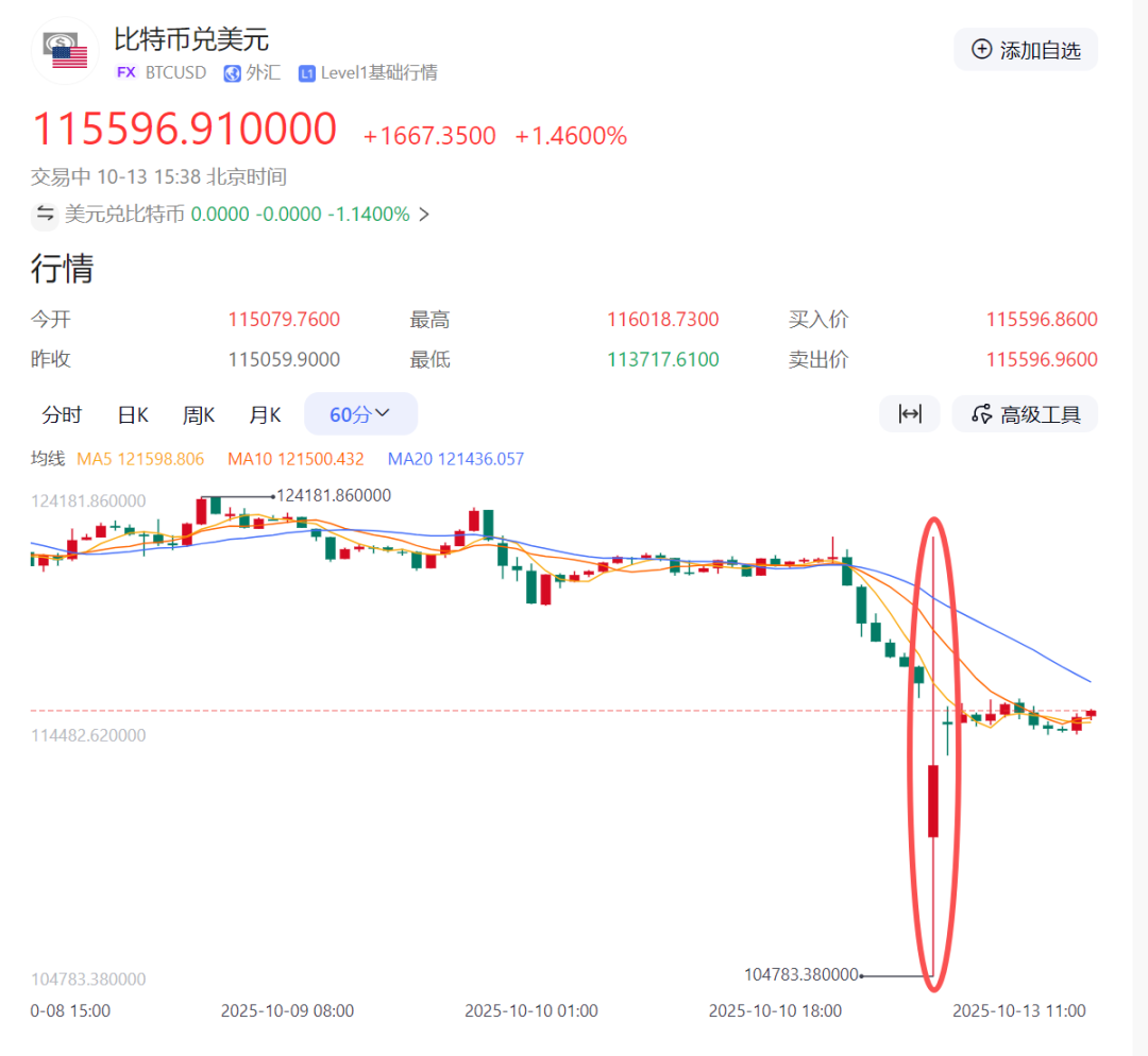 图片[9] - 稳定币不稳定，加密币不可靠