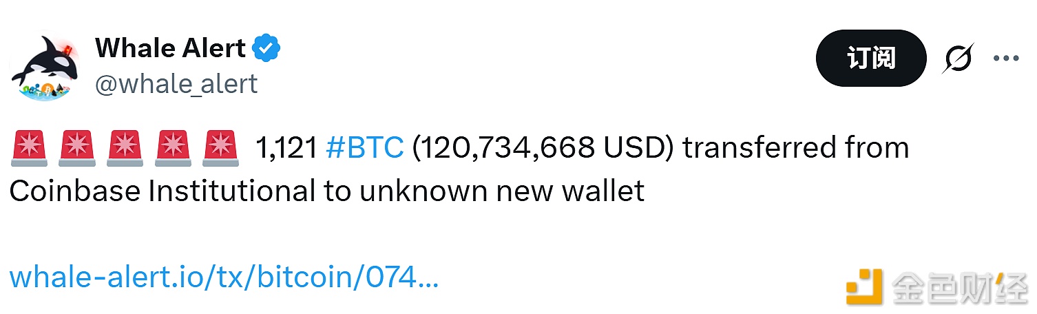 图片[1] - 1121枚比特币从Coinbase机构账户转出