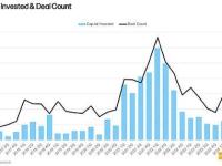 加密VC即将消亡？业内人士怎么看？
