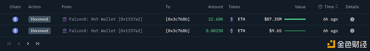 图片[1] - 疑似Bitmine 的两个新建钱包从 FalconX 接收 4.58 万枚 ETH，价值 1.78 亿美元