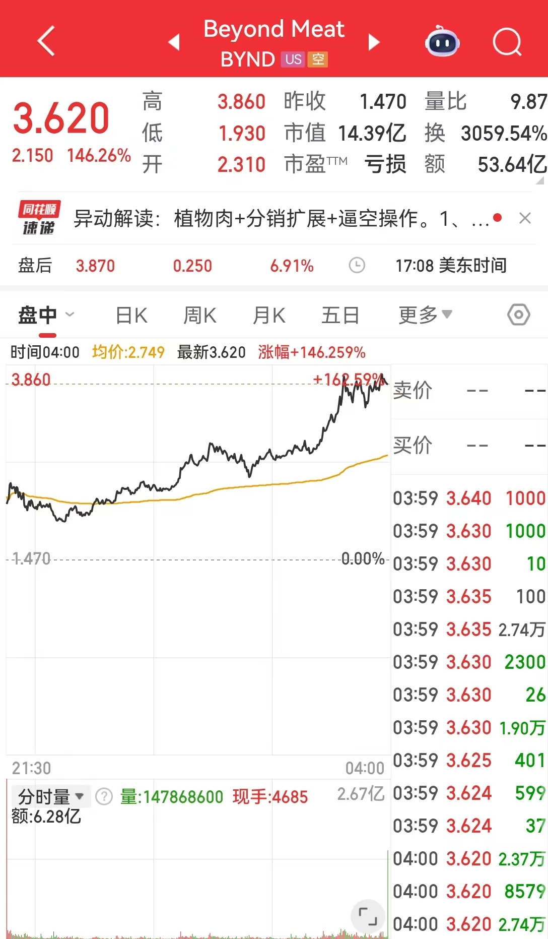 图片[2] - 国际黄金大跌超5%！加密货币全网24小时42亿元蒸发，道指再创新高