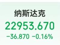 国际黄金大跌超5%！加密货币全网24小时42亿元蒸发，道指再创新高