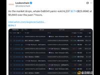 某鲸鱼近7小时恐慌抛售6237枚ETH，均价3,840美元