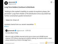 观点：比特币长期持有者持续派发，近一周持有量减少2.8万枚