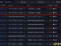 某比特币OG向币安存入3,003枚BTC，价值3.3815亿美元