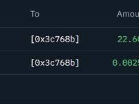 疑似Bitmine 的两个新建钱包从 FalconX 接收 4.58 万枚 ETH，价值 1.78 亿美元