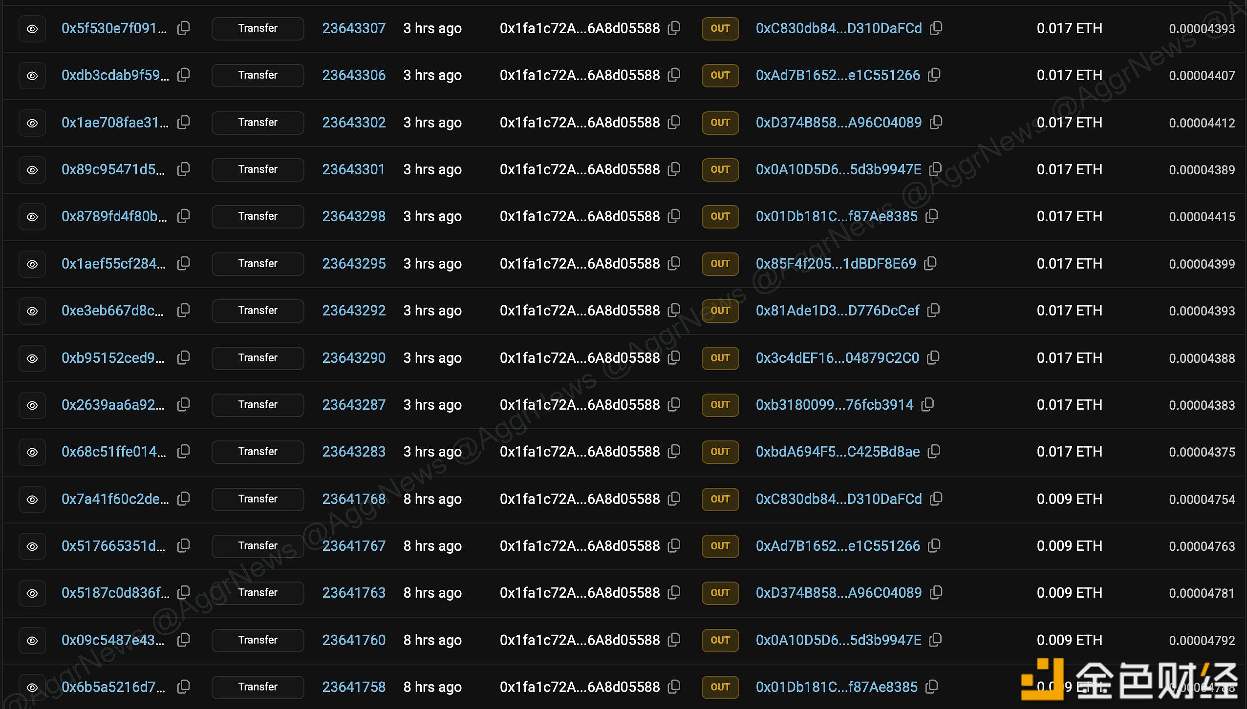 图片[1] - 与 Stable Vault 所有者直接关联的 10 个钱包在公开公告前提前存入 5 亿枚 USDT