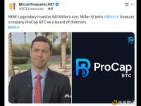 传奇投资人比尔・米勒之子已加入比特币财库公司ProCap BTC，担任董事会成员