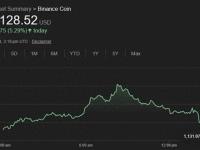 币安创始人赵长鹏获特朗普赦免，白宫回应“是否利益输送”