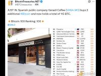西班牙上市公司Vanadi Coffee增持2枚比特币，总持仓达113枚BTC