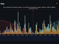 若比特币涨至 11.6 万美元，48 亿美元的空头头寸将被清算