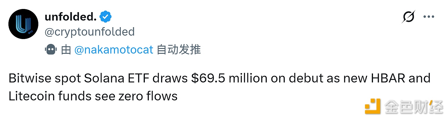 图片[1] - Bitwise现货Solana ETF在首日发行实现6950万美元资金流入