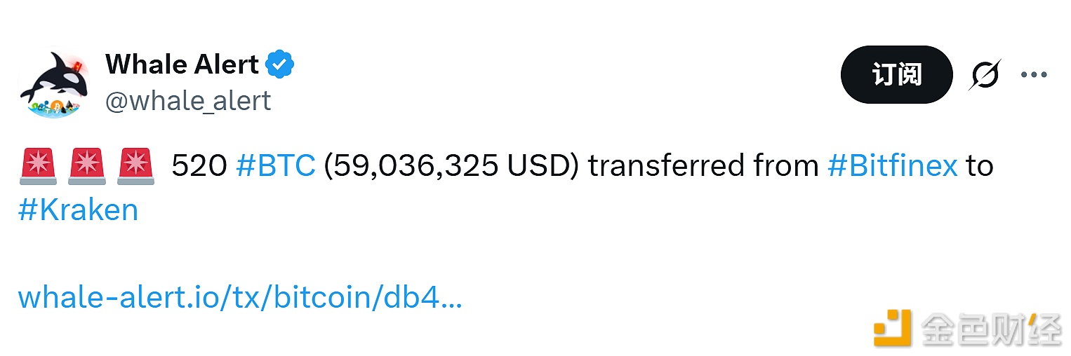 图片[1] - 520枚比特币从Bitfinex转至Kraken