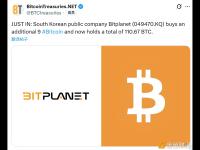 韩国上市公司Bitplanet增持9枚比特币 共持有110.67枚比特币