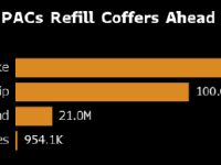 加密货币行业备战美国中期选举 集结2.6亿美元资金力挺共和党