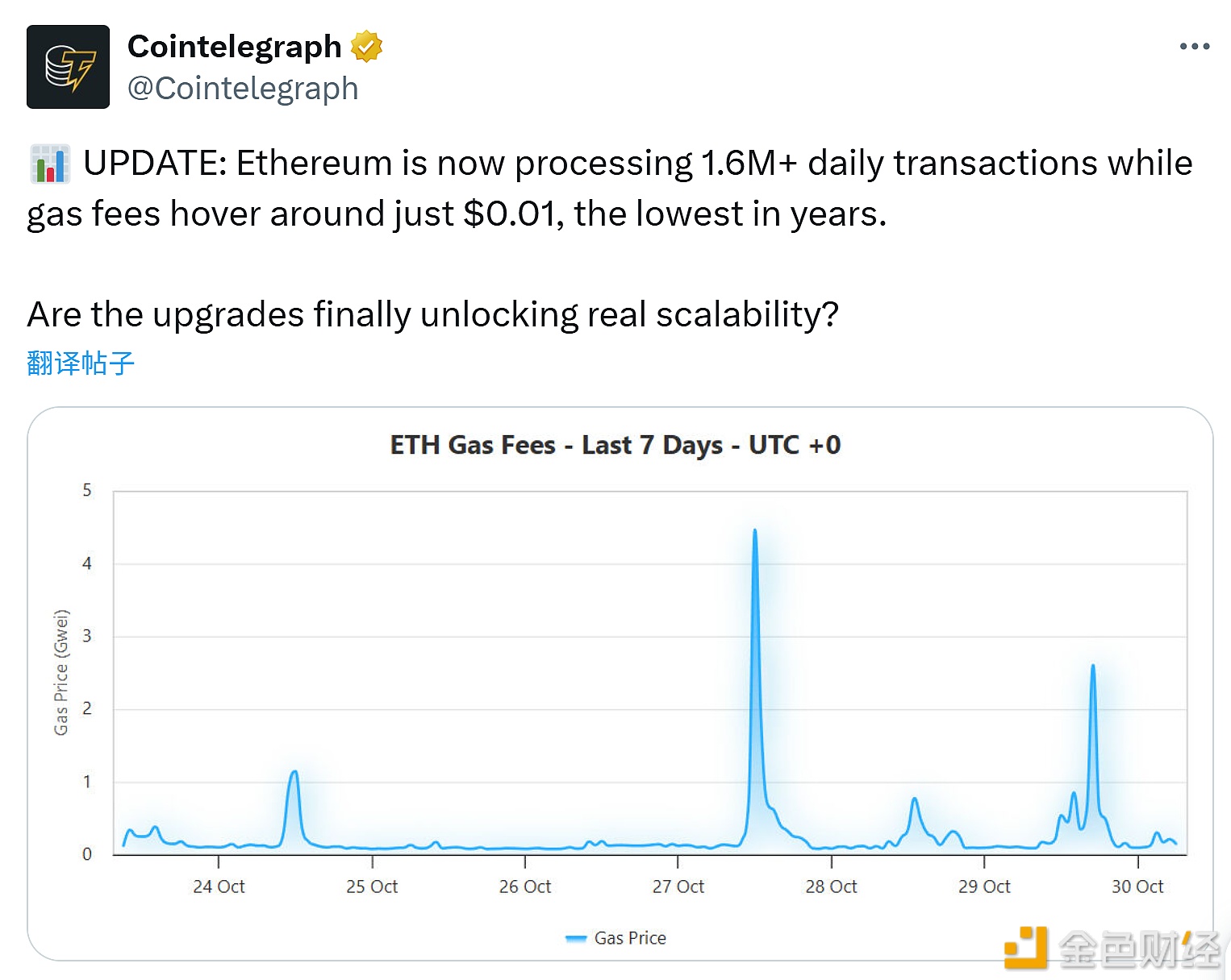图片[1] - 以太坊目前每日处理的交易量已超160万笔