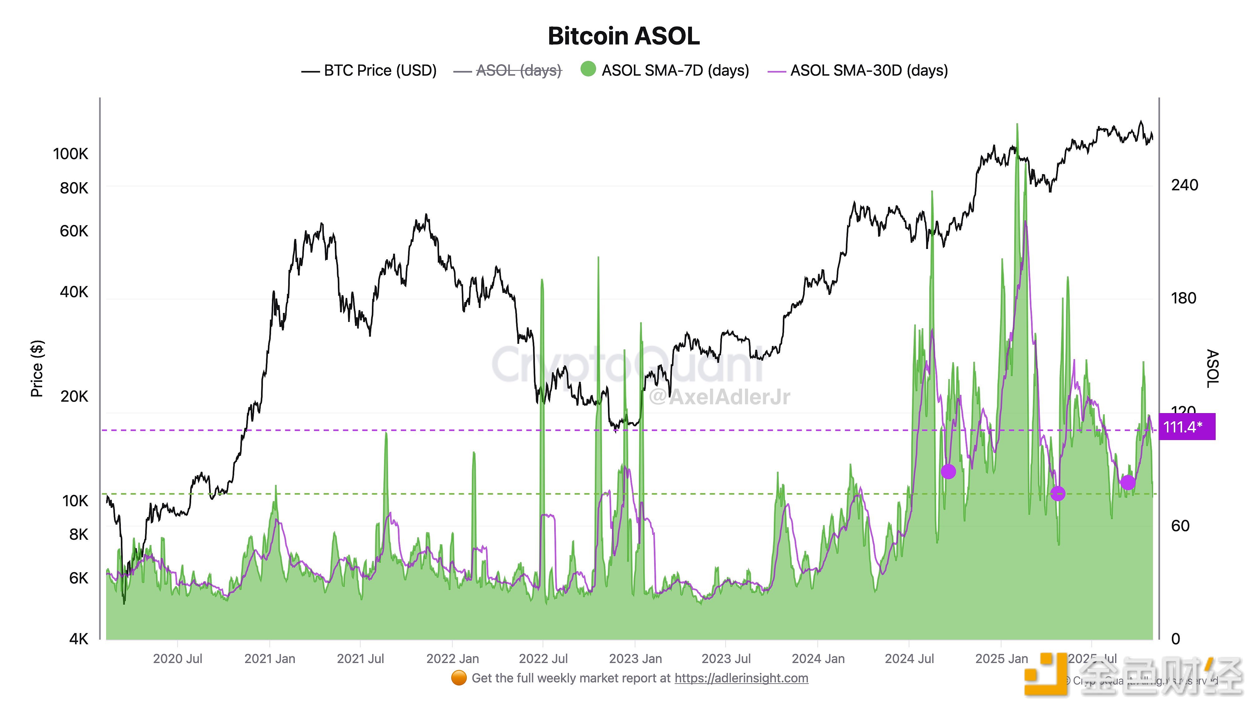 图片[1] - 分析师：市场正处于结构性基准水平，暂无恐慌性抛售迹象