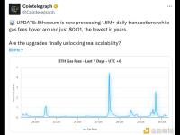 以太坊目前每日处理的交易量已超160万笔