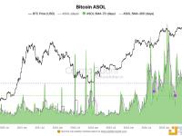 分析师：市场正处于结构性基准水平，暂无恐慌性抛售迹象