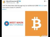 West Main Self Storage增持0.088个比特币