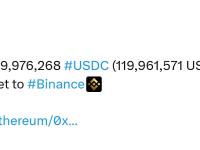 1.199亿枚USDC转入Binance