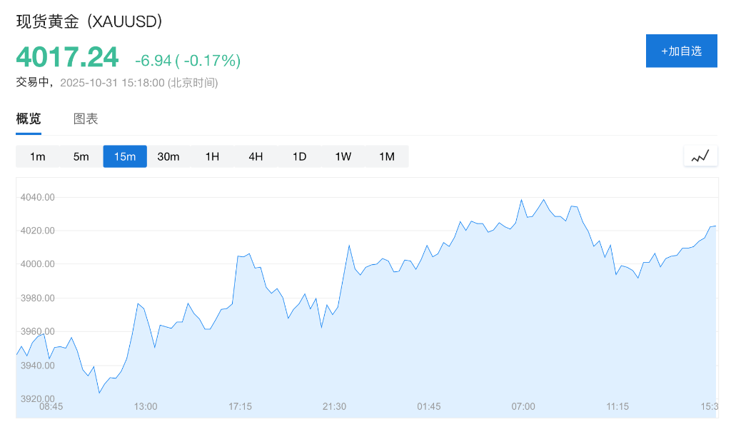 图片[6] - 苹果亚马逊盈利提振市场情绪，美股纳指期货涨逾1%，现货黄金震荡下行，加密货币走低