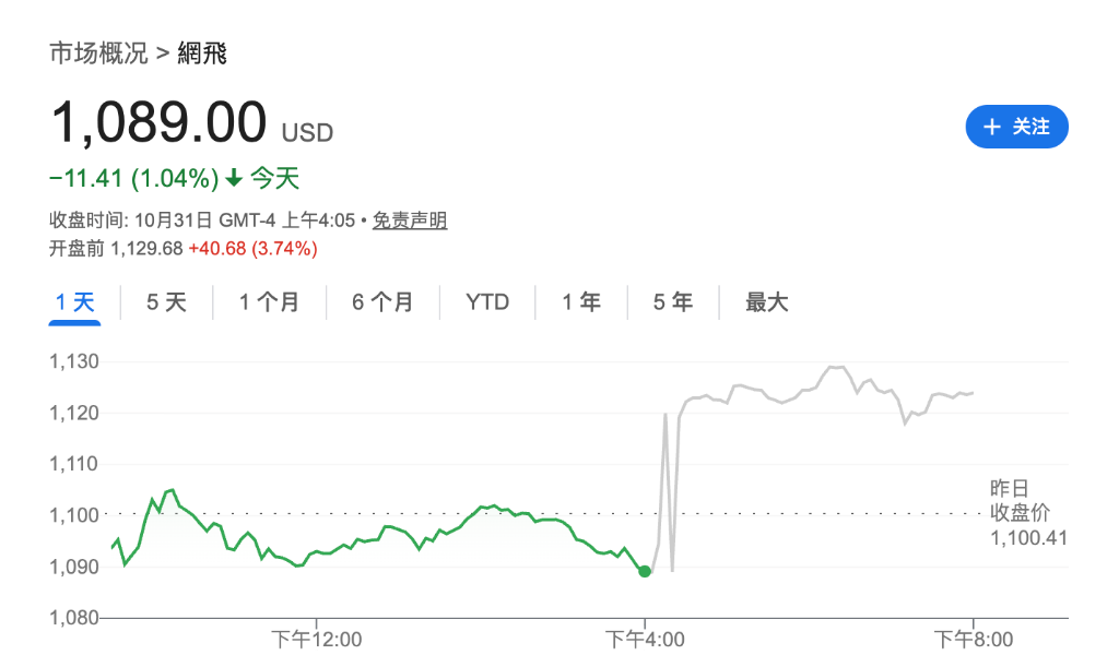 图片[5] - 苹果亚马逊盈利提振市场情绪，美股纳指期货涨逾1%，现货黄金震荡下行，加密货币走低