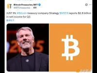 Strategy公布第三季度净利润达28亿美元