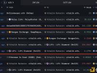 Vitalik再次卖出免费获得Meme币，套现15,170枚USDC