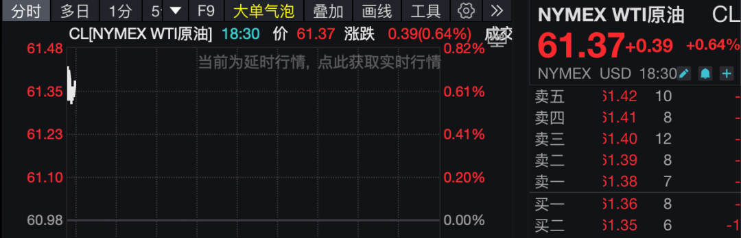 图片[2] - 美联储，新消息！比特币巨震，加密货币超10万人爆仓！金价回落至4000美元下方，国际油价跳涨