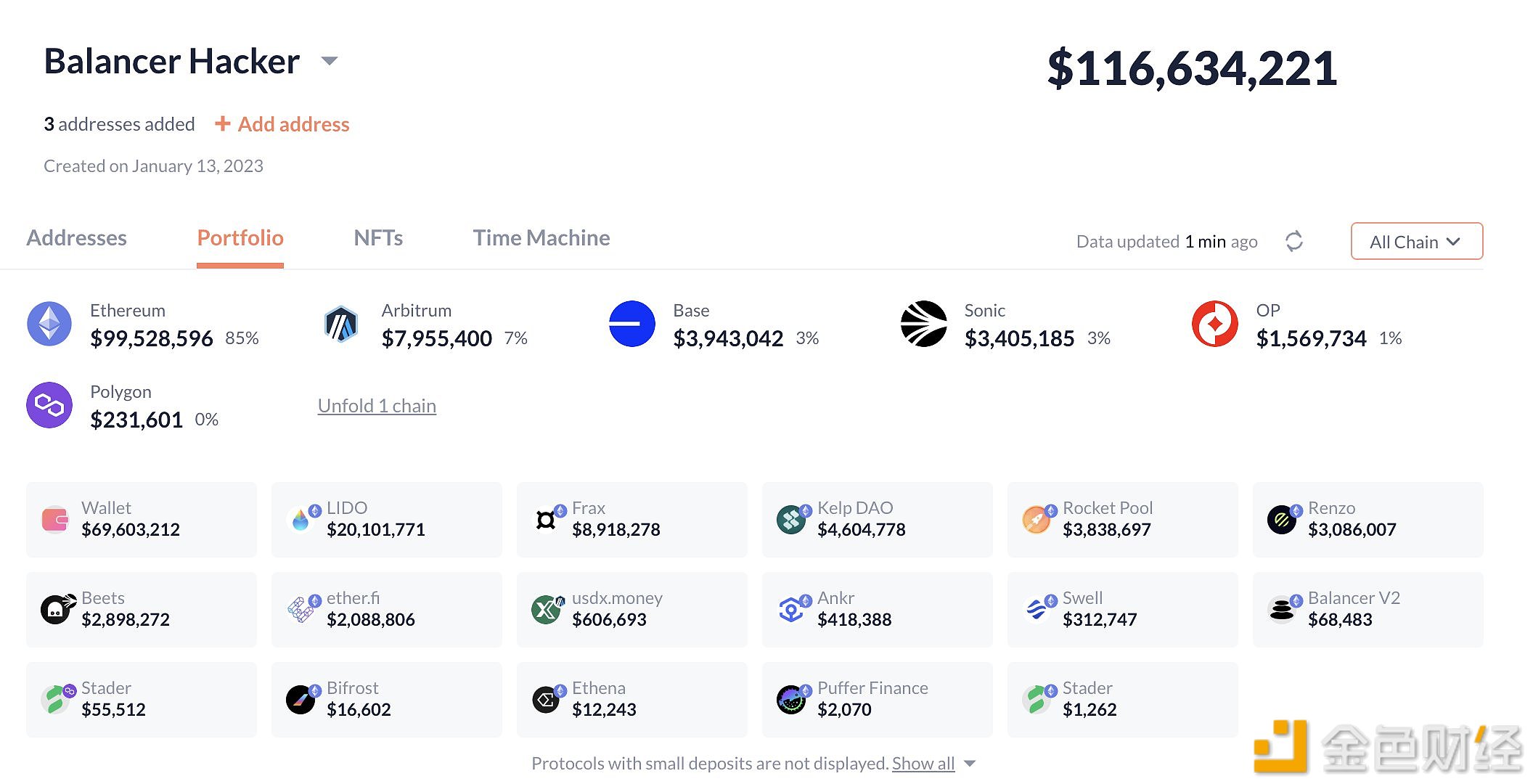 图片[1] - Balancer遭攻击损失金额升至1.166亿美元
