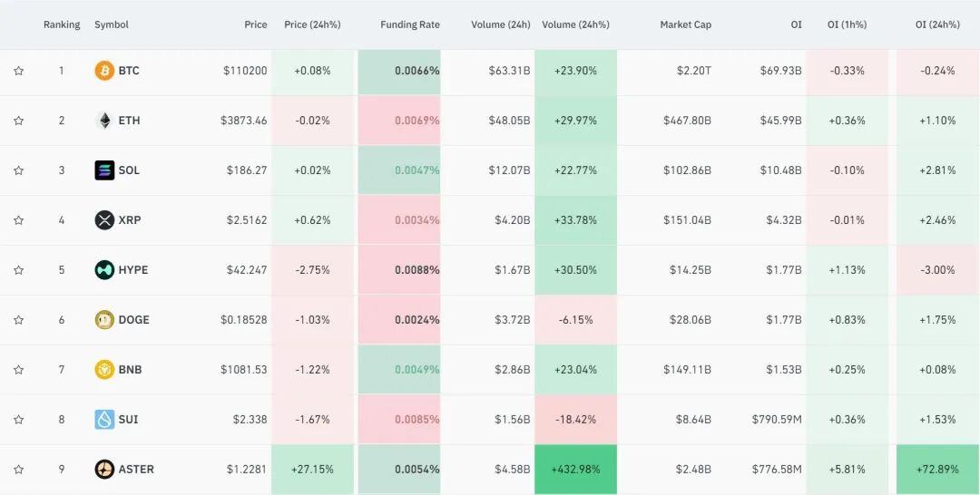 图片[1] - 美联储，新消息！比特币巨震，加密货币超10万人爆仓！金价回落至4000美元下方，国际油价跳涨