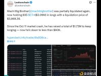 黄立成筹集173万美元维持ETH多单，目前仅剩不到9万