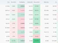 美联储，新消息！比特币巨震，加密货币超10万人爆仓！金价回落至4000美元下方，国际油价跳涨