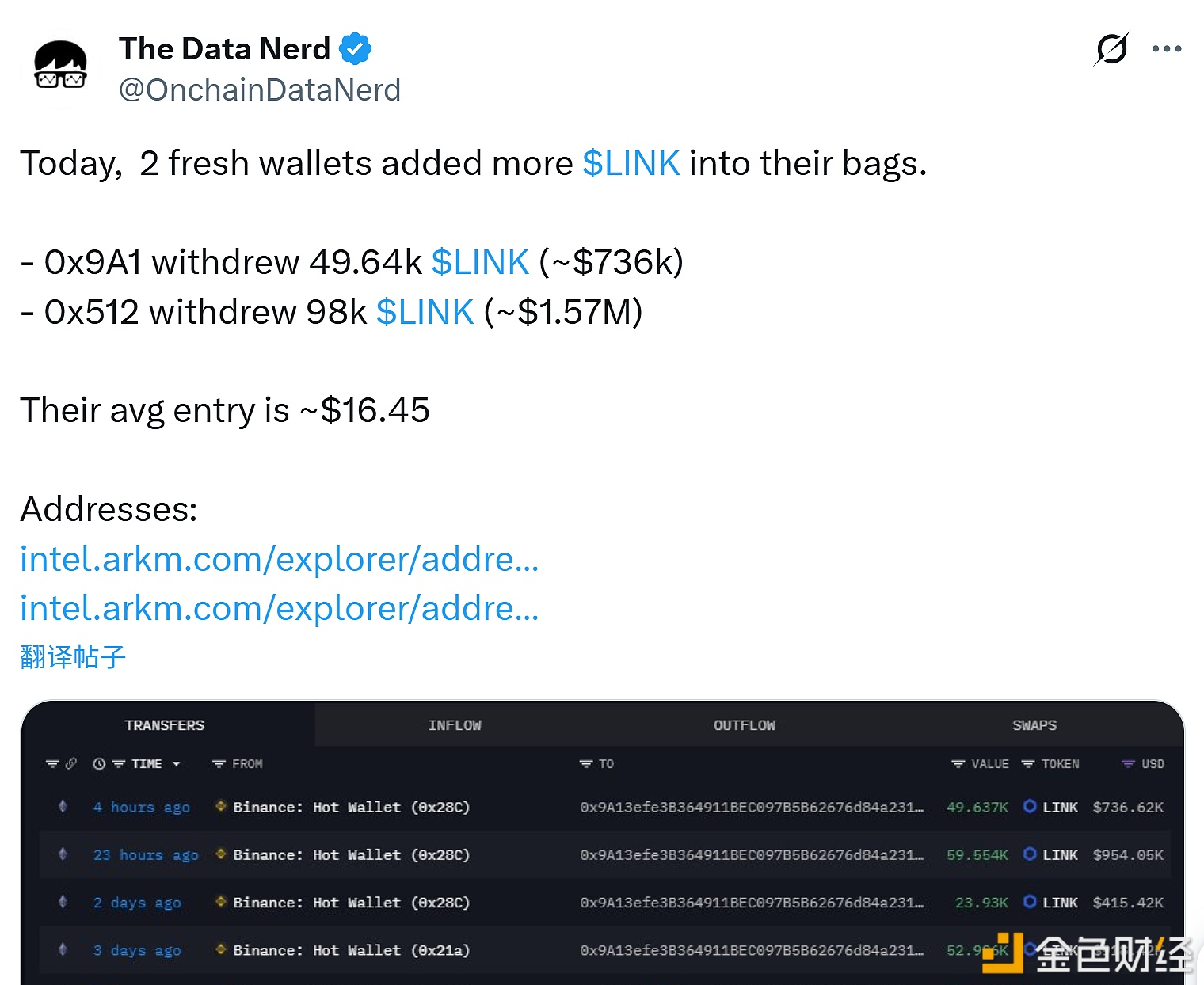 图片[1] - 2个新钱包今日共增持价值230万美元的LINK代币