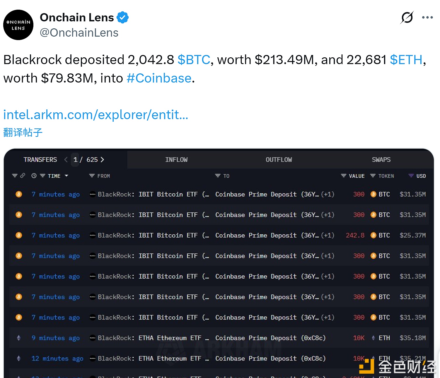 图片[1] - 贝莱德向 Coinbase 存入总价值 2.93 亿美元比特币和以太坊