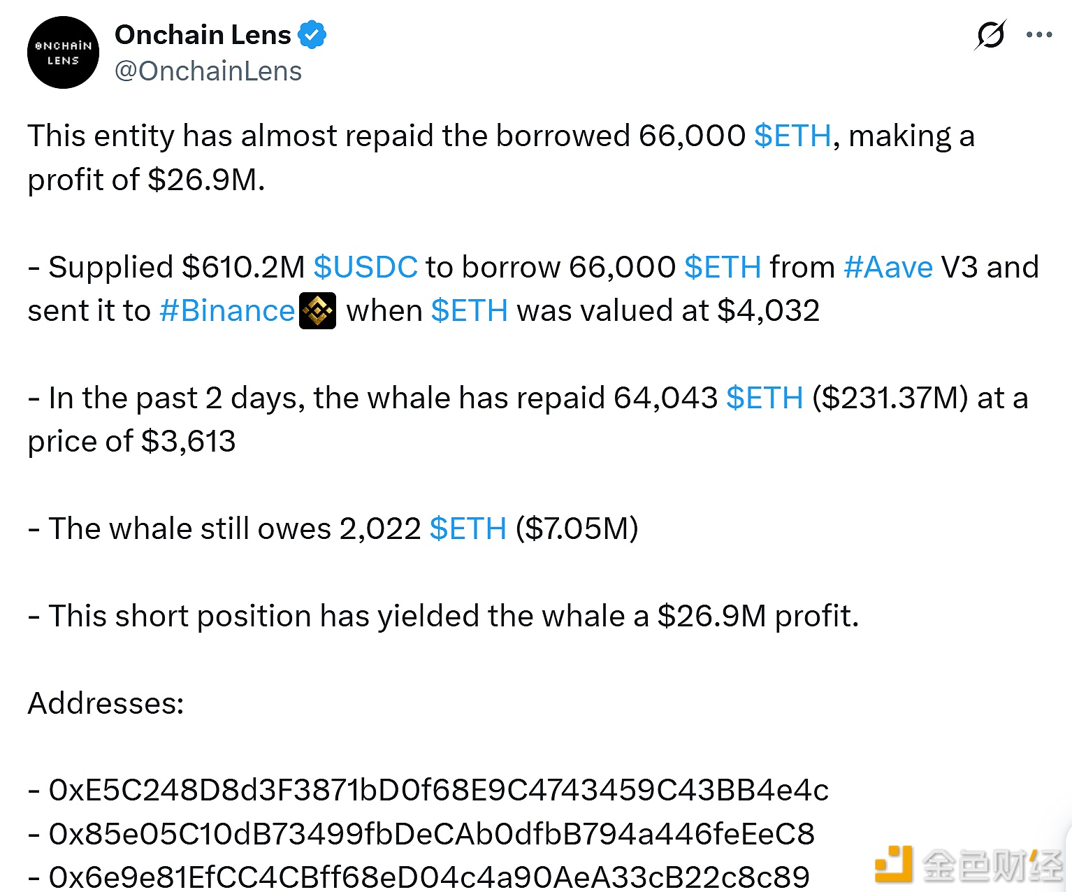 图片[1] - 某实体已几乎还清所借的66,000枚ETH，获利2690万美元