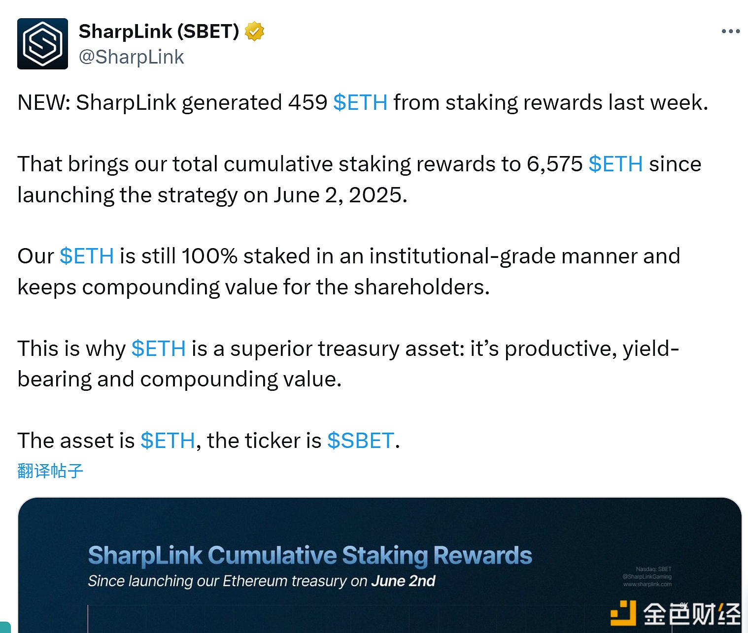 图片[1] - SharpLink 上周获得 459 枚 ETH 质押奖励，累计质押收益达 6,575 枚 ETH