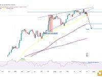 交易员Peter Brandt：比特币或跌至6万美元触底