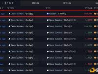 Owen Gunden再度向Kraken存入1,288.76枚比特币，价值1.3823亿美元
