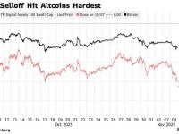 加密市场10月大清算余波未了！买家集体撤退，比特币恐跌破10万美元