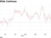 比特币跌至两周低点！多重利空致加密市场承压 抛售潮后投资者仍谨慎观望