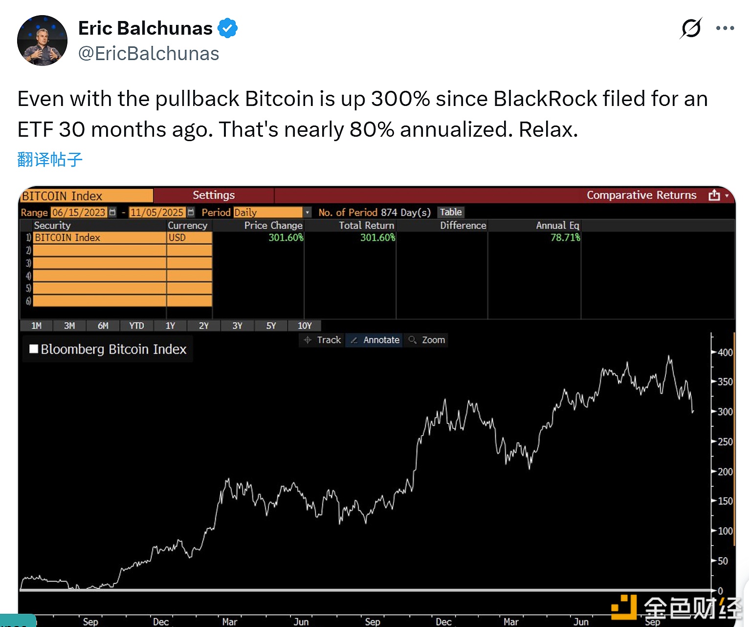 图片[1] - 彭博分析师：即使BTC价格有所回调，但贝莱德IBIT年化仍接近80%