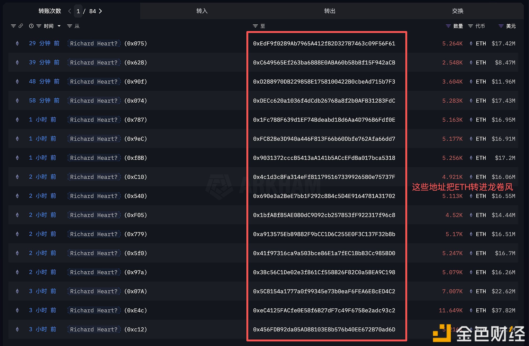 图片[1] - 疑似PulseChain创始人于10/20移动的15.4万枚ETH已被全部转进Tornado Cash