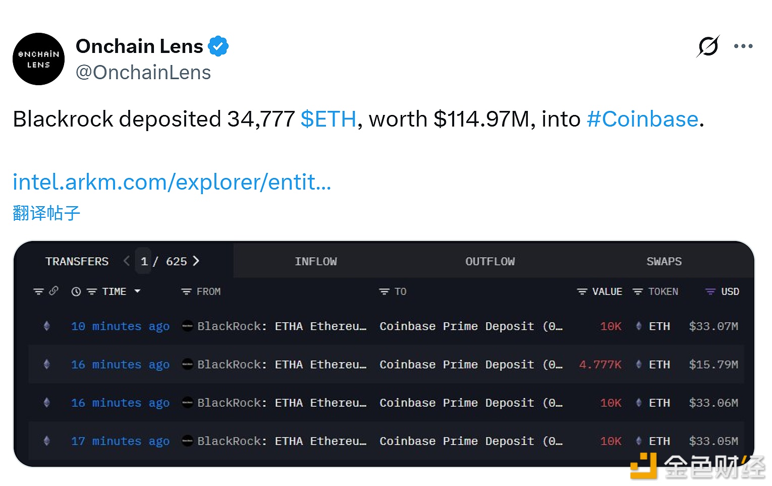 图片[1] - 贝莱德向Coinbase存入34,777枚ETH，价值1.15亿美元