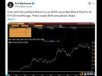 彭博分析师：即使BTC价格有所回调，但贝莱德IBIT年化仍接近80%