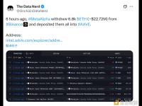 MetaAlpha从币安提取6,800枚ETH并存入AAVE