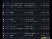 MARA过去12小时转出2,348枚比特币，价值2.36亿美元