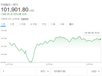 “加密凛冬”将至？业内大佬：散户投资者极度绝望，预示触底反弹不远了！