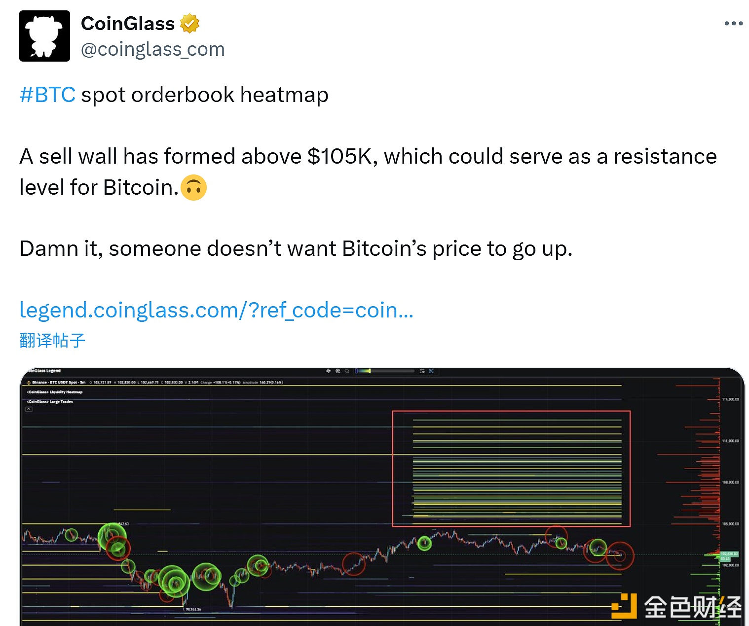 图片[1] - 观点：比特币10.5万美元上方出现卖单墙，或为阻力位